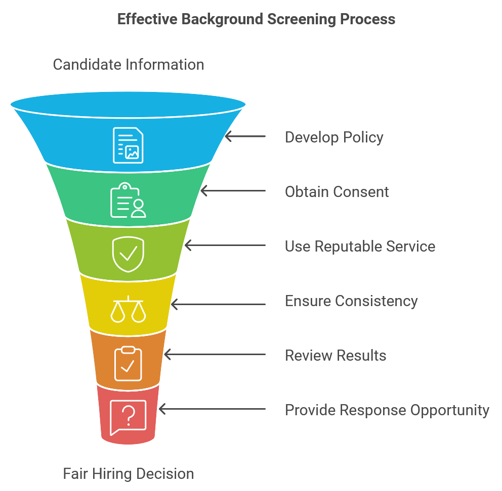 effective background screening process image